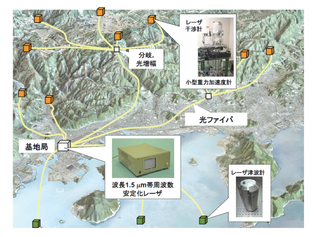 安定化レーザと光ファイバを用いた地殻変動・津波の面的分布計測ネットワーク